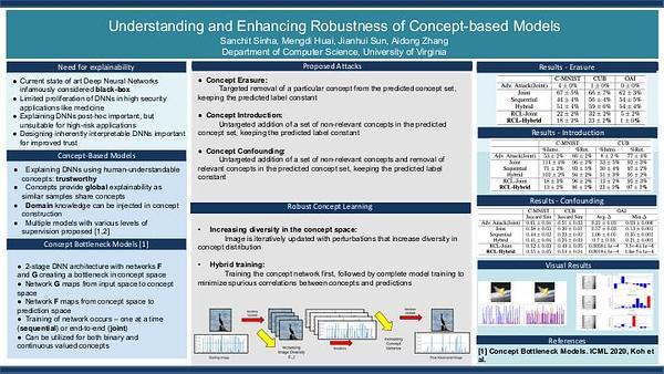 Understanding and Enhancing Robustness of Concept-based Models
