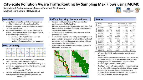 City-scale Pollution Aware Traffic Routing by Sampling Max Flows using MCMC