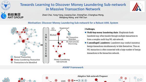 Towards Learning to Discover Money Laundering Sub-network in Massive Transaction Network