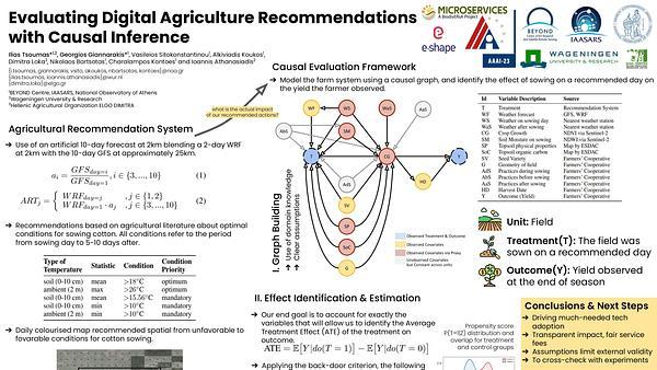 Evaluating Digital Agriculture Recommendations with Causal Inference