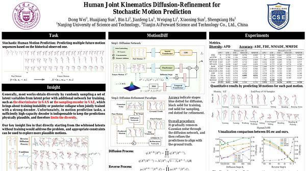 Human Joint Kinematics Diffusion-Refinement for Stochastic Motion Prediction