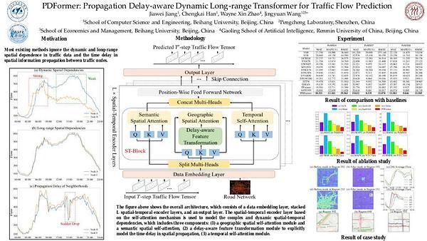 PDFormer: Propagation Delay-aware Dynamic Long-range Transformer for Traffic Flow Prediction