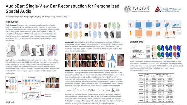 AudioEar: Single-View Ear Reconstruction for Personalized Spatial Audio