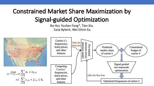 Constrained Market Share Maximization by Signal-guided Optimization