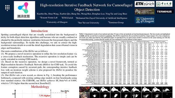 High-resolution Iterative Feedback Network for Camouflaged Object Detection