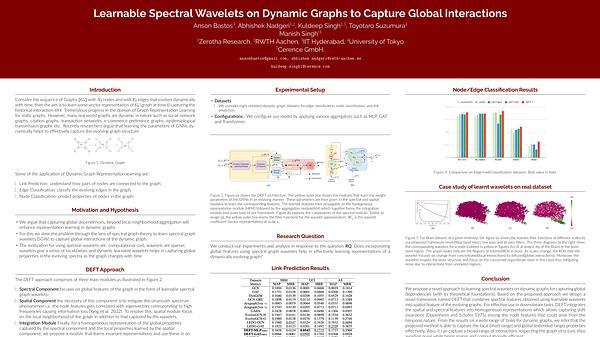 Learnable Spectral Wavelets on Dynamic Graphs to Capture Global Interactions