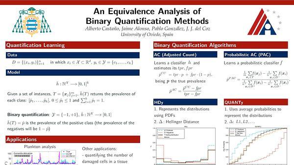 An Equivalence Analysis of Binary Quantification Methods