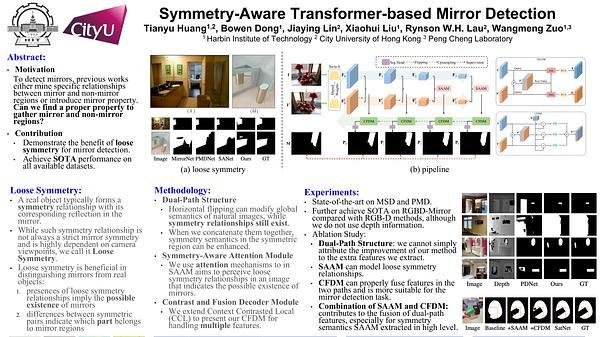 Symmetry-Aware Transformer-based Mirror Detection