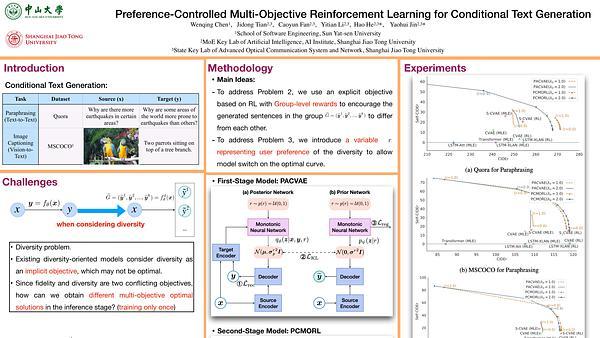 Preference-Controlled Multi-Objective Reinforcement Learning for Conditional Text Generation