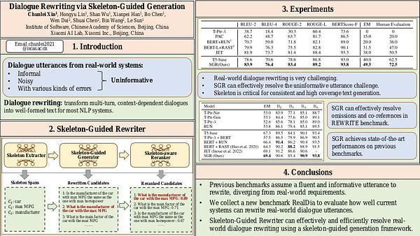 Dialogue Rewriting via Skeleton-Guided Generation