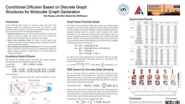Conditional Diffusion Based on Discrete Graph Structures for Molecular Graph Generation