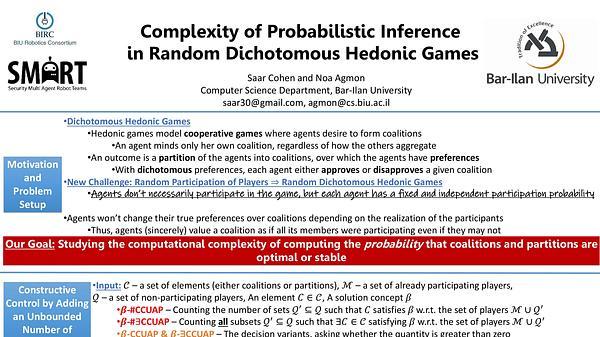 Complexity of Probabilistic Inference in Random Dichotomous Hedonic Games