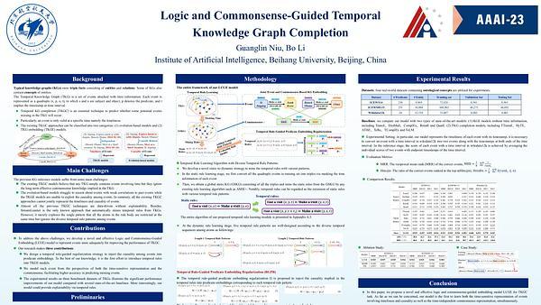Logic and Commonsense-Guided Temporal Knowledge Graph Completion