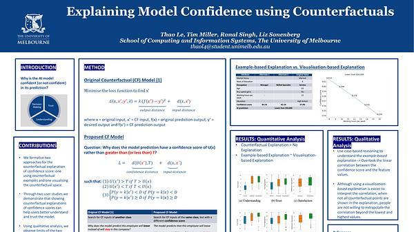 Explaining Model Confidence using Counterfactuals