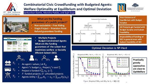 Combinatorial Civic Crowdfunding with Budgeted Agents: Welfare Optimality at Equilibrium and Optimal Deviation