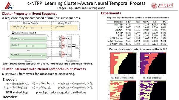 c-NTPP: Learning Cluster-Aware Neural Temporal Point Process