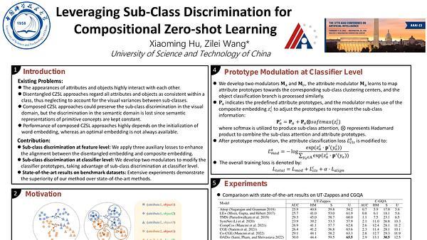 Leveraging Sub-Class Discimination for Compositional Zero-shot Learning