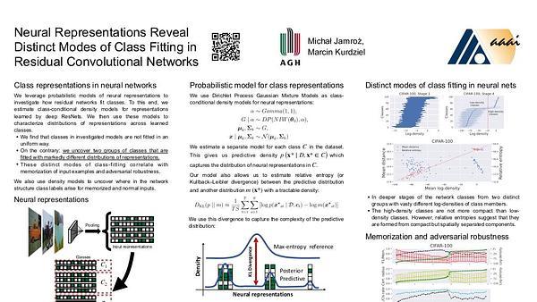 Neural Representations Reveal Distinct Modes of Class Fitting in Residual Convolutional Networks