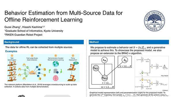 Behavior Estimation from Multi-Source Data for Offline Reinforcement Learning