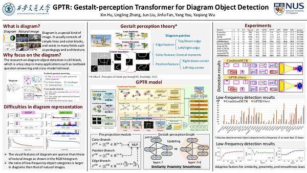 GPTR: Gestalt-Perception Transformer for Diagram Object Detection