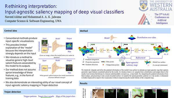 Rethinking interpretation: Input-agnostic saliency mapping of deep visual classifiers