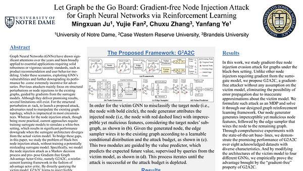 Let Graph be the Go Board: Gradient-free Node Injection Attack for Graph Neural Networks via Reinforcement Learning