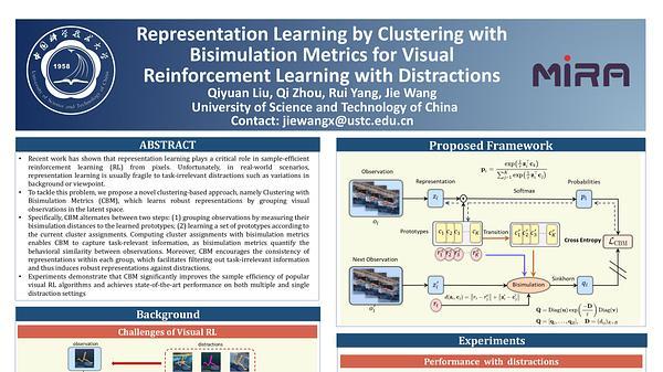 Robust Representation Learning by Clustering with Bisimulation Metrics for Visual Reinforcement Learning with Distractions