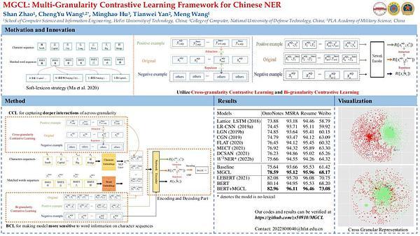 MCL: Multi-Granularity Contrastive Learning Framework for Chinese NER