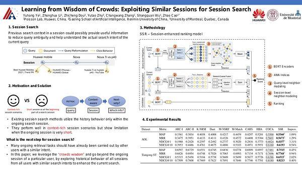 Learning from the Wisdom of Crowds: Exploiting Similar Sessions for Session Search