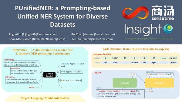 PUnifiedNER: a Prompting-Based Unified NER System for Diverse Datasets