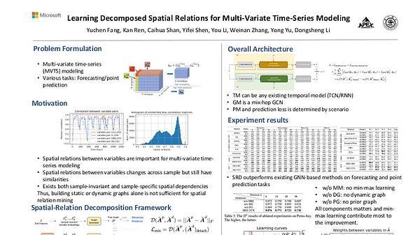 Learning Decomposed Spatial Relations for Multi-Variate Time-Series Modeling