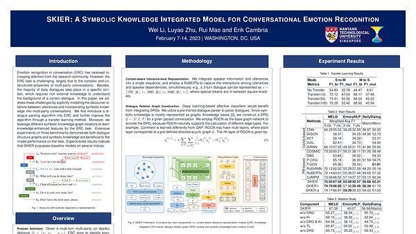 SKIER: A Symbolic Knowledge Integrated Model for Conversational Emotion Recognition