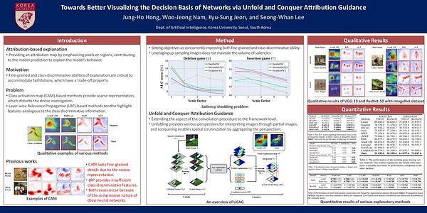 Towards Better Visualizing the Decision Basis of Networks via Unfold and Conquer Attribution Guidance