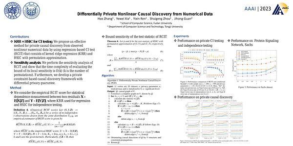 Differentially Private Nonlinear Causal Discovery from Numerical Data