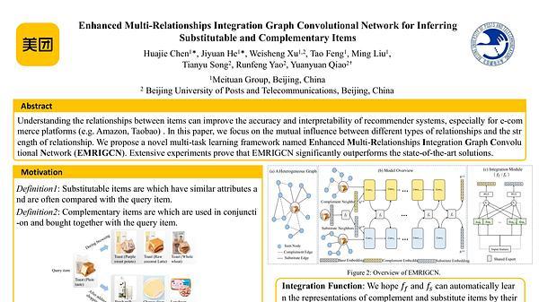 Enhanced Multi-Relationships Integration Graph Convolutional Network for Inferring Substitutable and Complementary Items