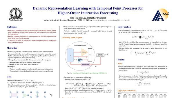 Dynamic Representation Learning with Temporal Point Processes for Higher-Order Interaction Forecasting