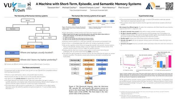 A Machine with Short-Term, Episodic, and Semantic Memory Systems