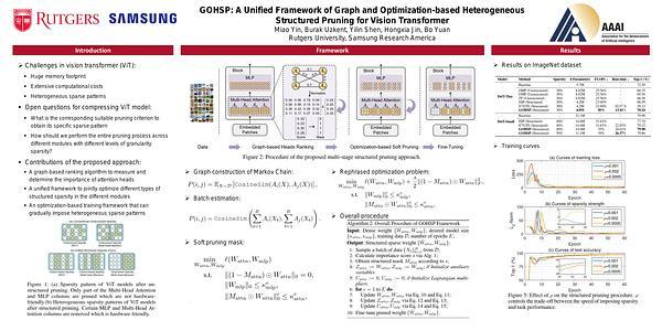 GOHSP: A Unified Framework of Graph and Optimization-based Heterogeneous Structured Pruning for Vision Transformer