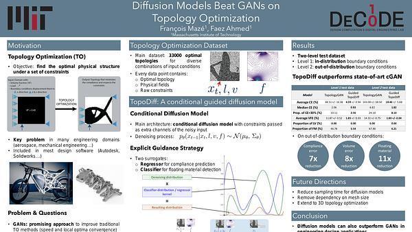 Diffusion Models Beat GANs on Topology Optimization