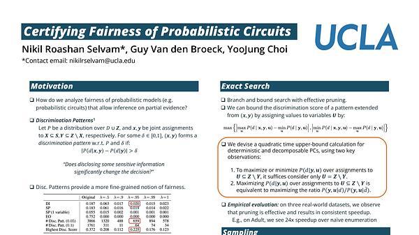Certifying Fairness of Probabilistic Circuits