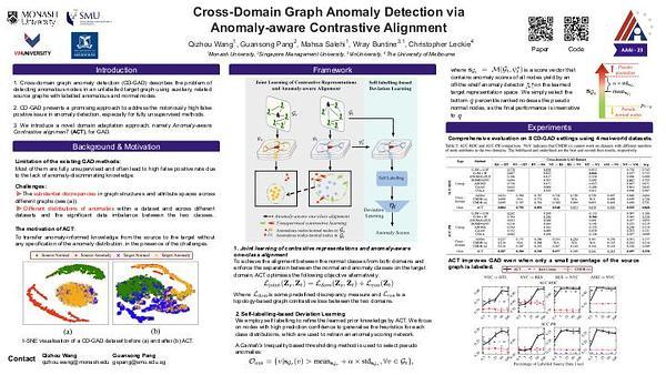 Cross-Domain Graph Anomaly Detection via Anomaly-aware Contrastive Alignment