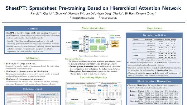 SheetPT: Spreadsheet Pre-training Based on Hierarchical Attention Network