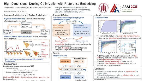 High-Dimensional Dueling Optimization with Preference Embedding