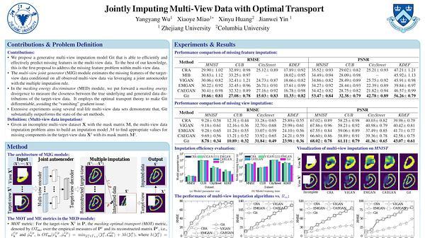Jointly Imputing Multi-View Data with Optimal Transport