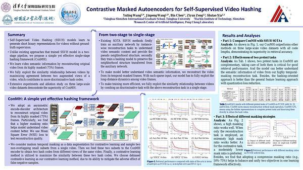 Contrastive Masked Autoencoders for Self-Supervised Video Hashing