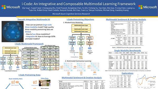 i-Code: An Integrative and Composable Multimodal Learning Framework