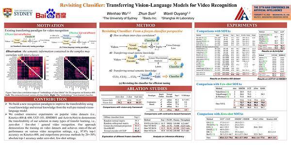 Revisiting Classifier: Transferring Vision-Language Models for Video Recognition