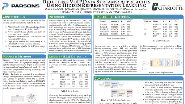 IAAI-7243 - Detecting VoIP Data Streams: Approaches Using Hidden Representation Learning