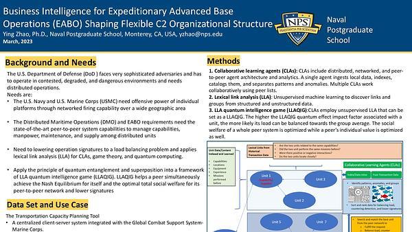 Self-Organizing and Load-balancing via Quantum Intelligence Game for Peer-to-Peer Collaborative Learning Agents and Flexible Organizational Structures