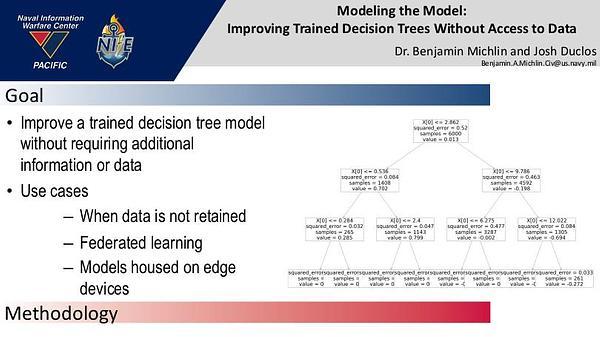 Modeling the Model: Improving Trained Decision Trees Without Access to Data